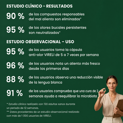 Se acabó el mal aliento - Cápsulas Anti-Olor